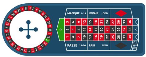 french roulette payout table